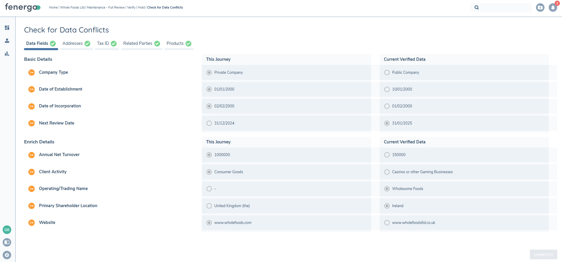 Conflict Resolution Primary Entity Data Review