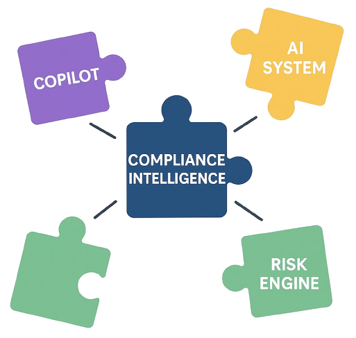 connective compliance across platforms