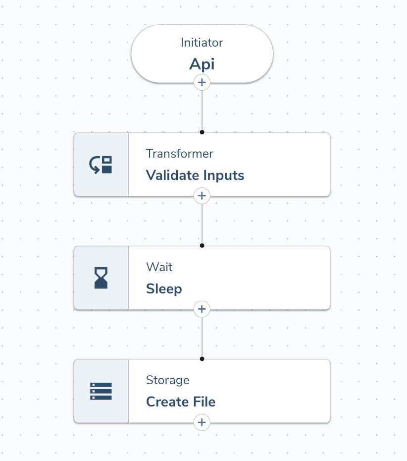 Parallel Flows Demo - Child Process