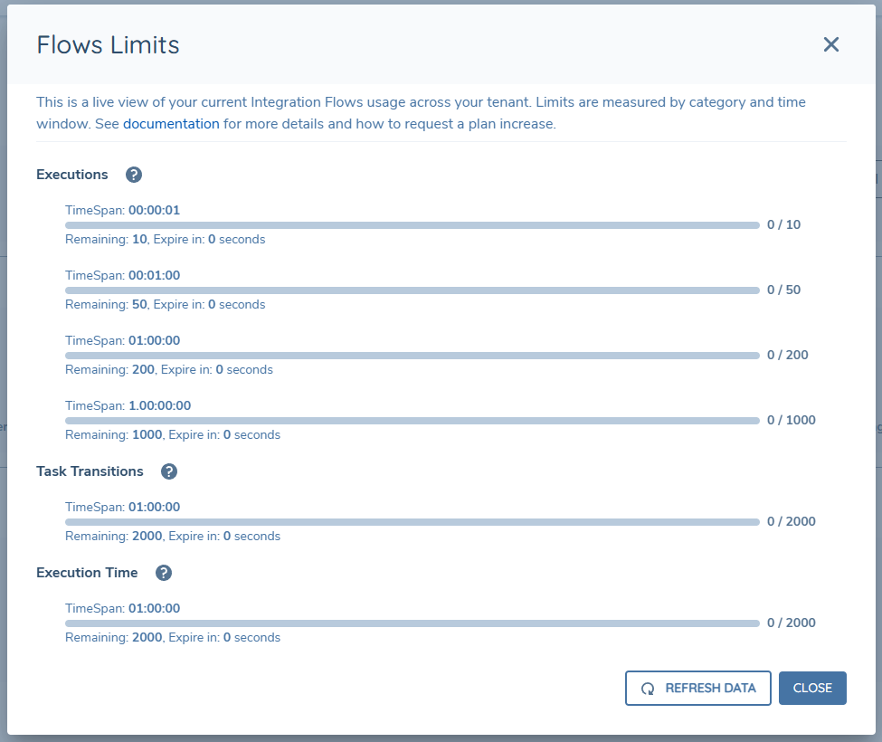Integration Flows Limits - Live View