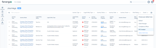 Advanced Dashboards Permissions