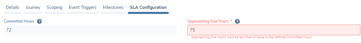 Approaching Due Hours Equal or Less than CH