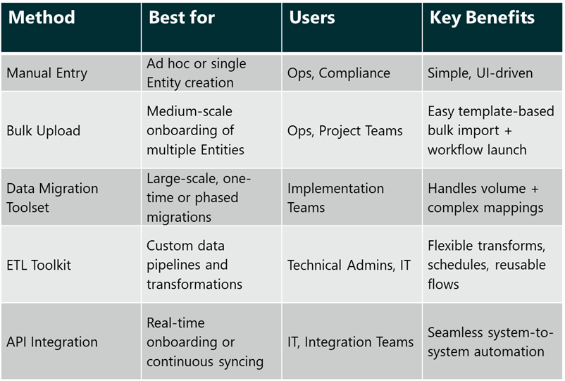 Loading Entities Blog