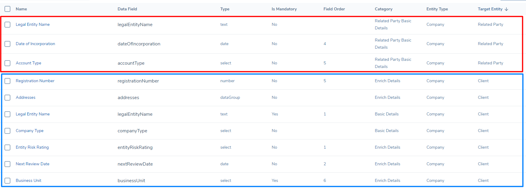 Client versus Non-Client Requirements
