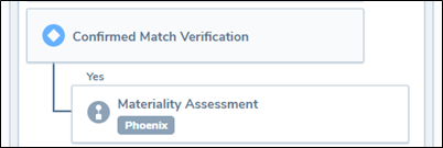 Confirmed Match Verification