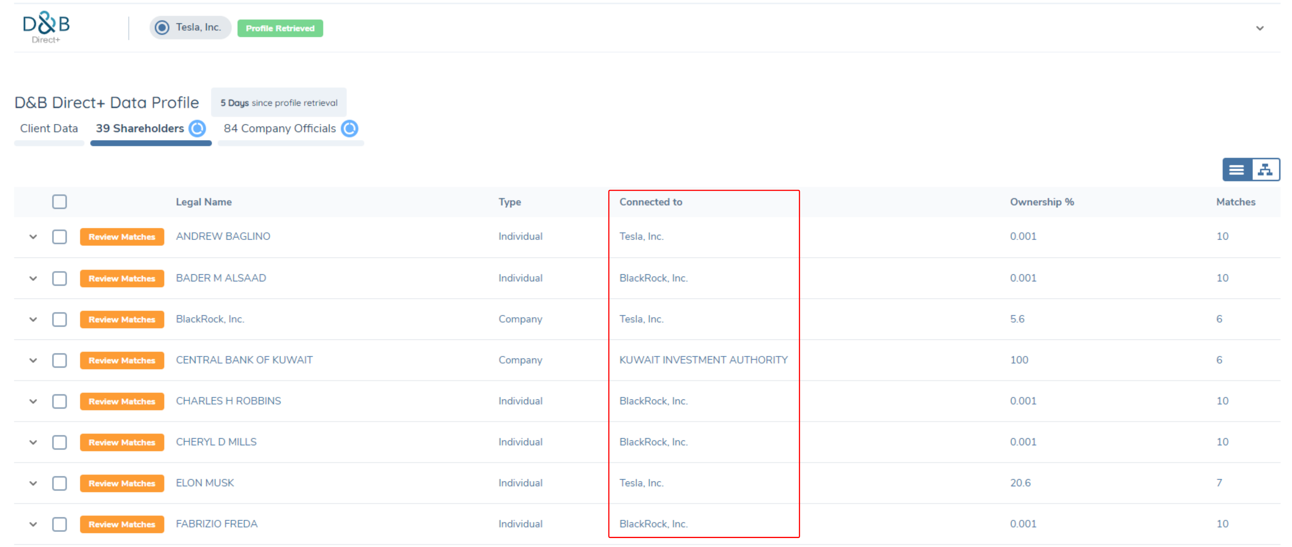 Connections - Shareholders