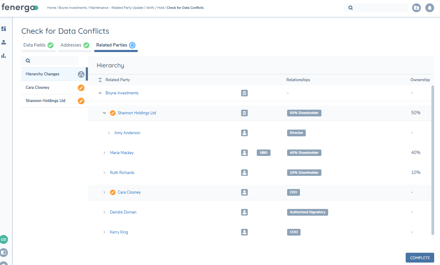 Related Parties Conflicts Tab