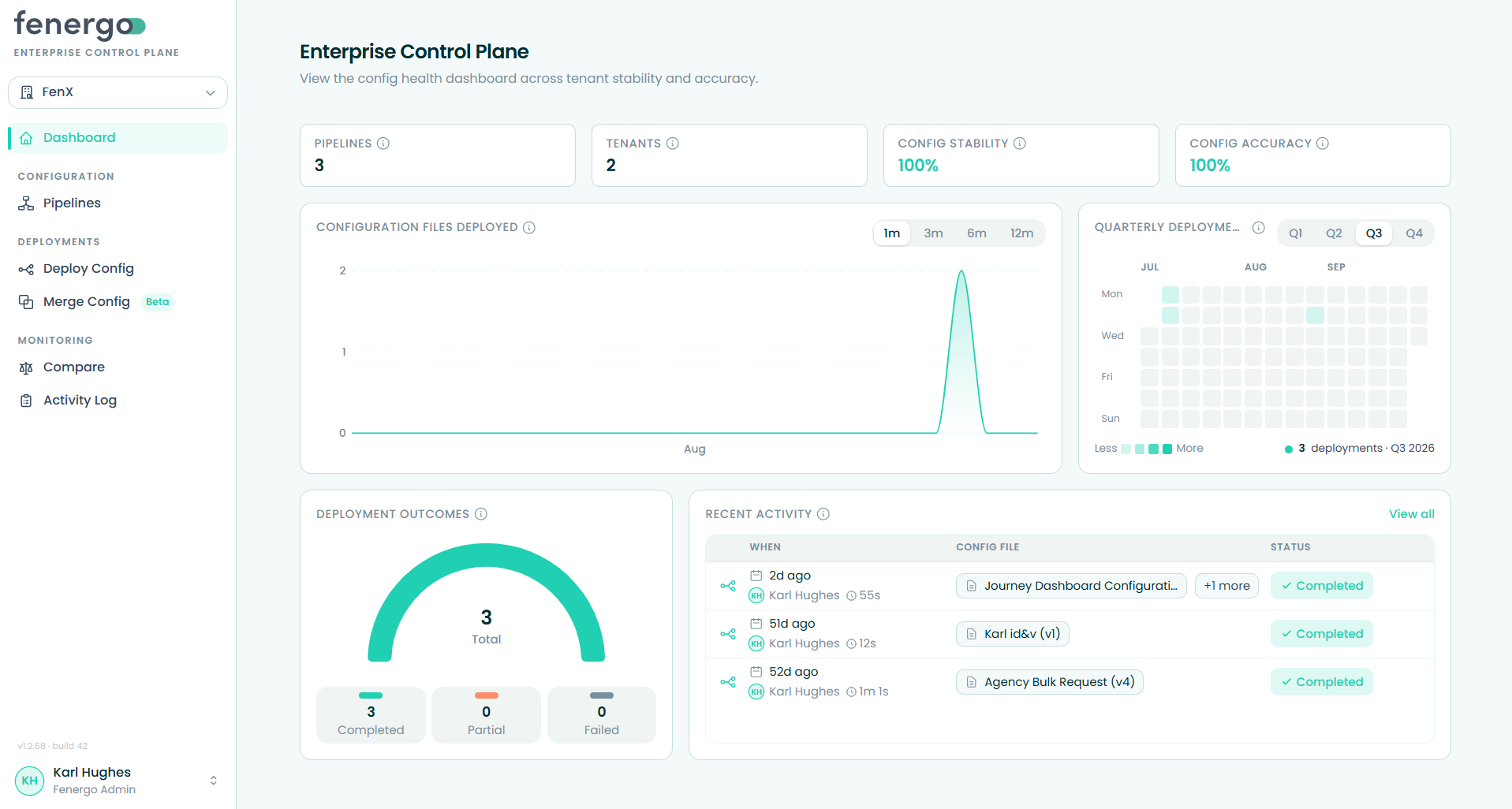Dashboard overview