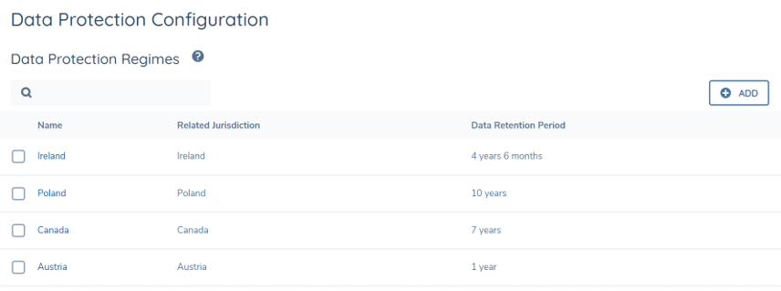 Data Protection Regime Grid