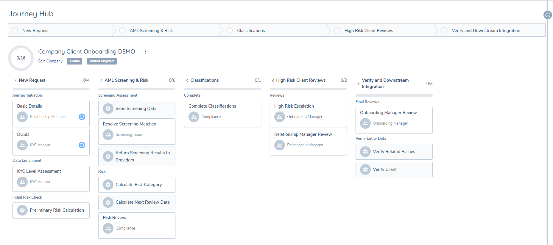 Default View of Milestones