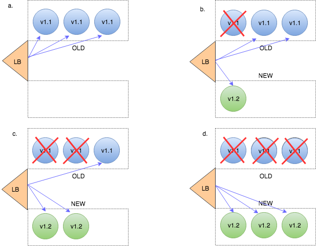 Loading Entities Blog