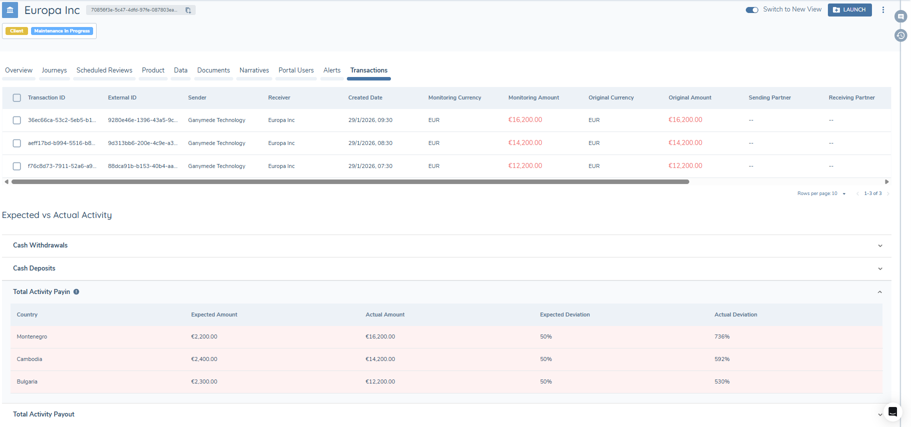Behavioural Country Risk Reference List