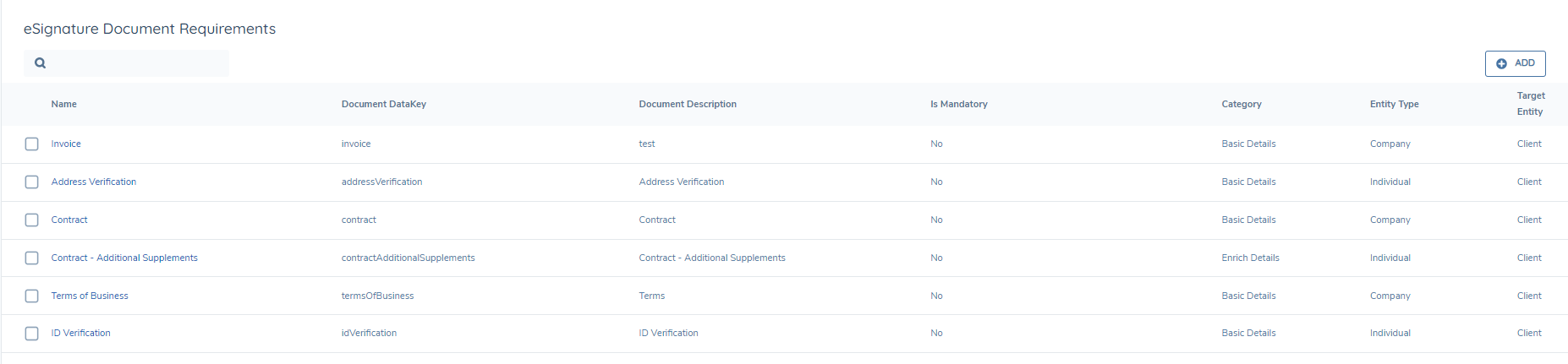 eSig Document Requirements