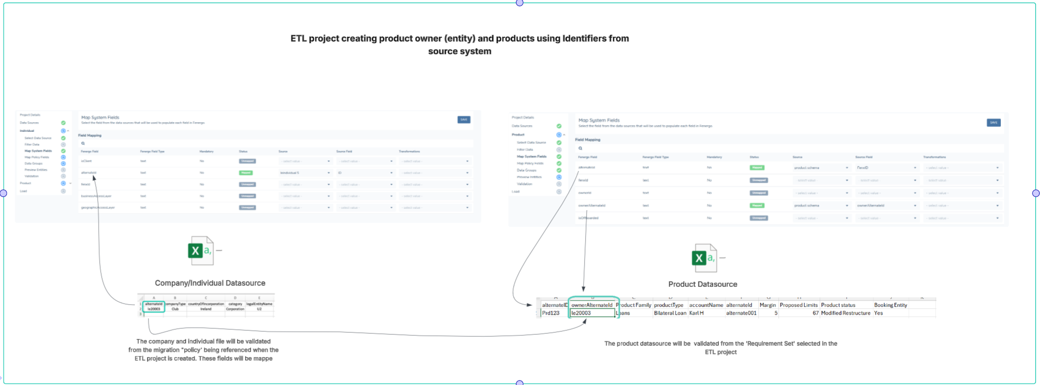 Product ETL Project Create
