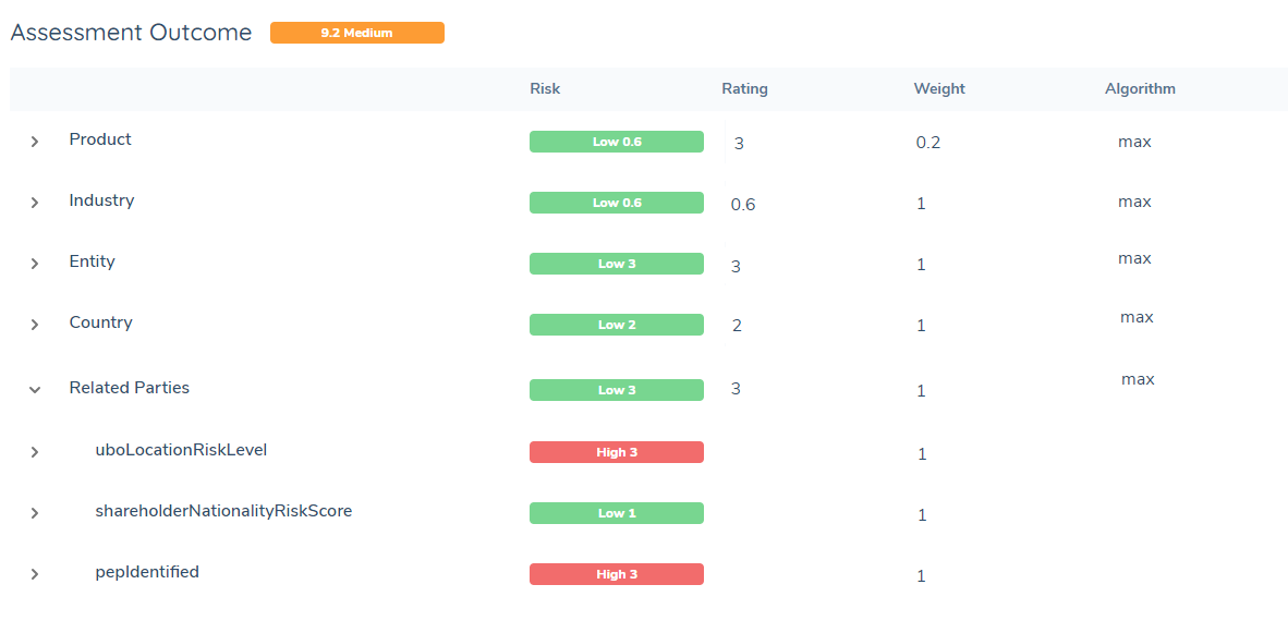 Related Party Risk Image