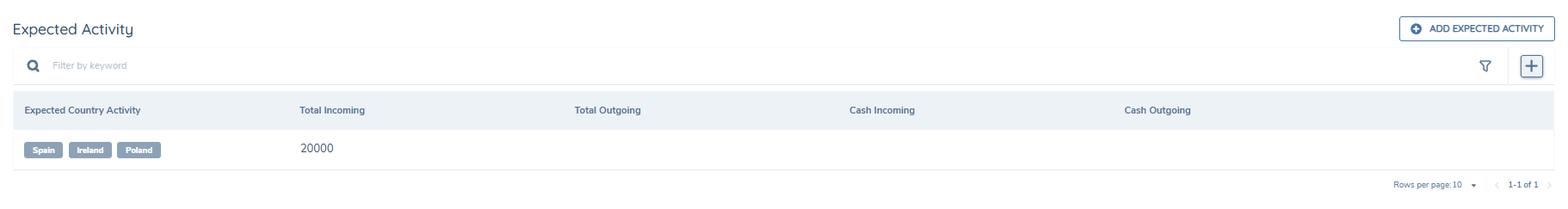 Behavioural Country Risk Reference List