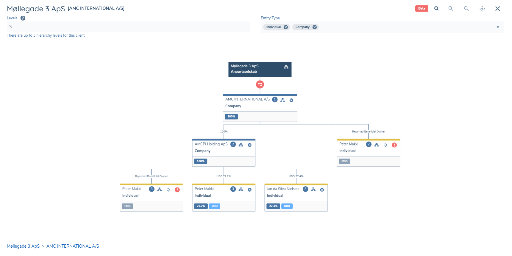Hierarchy Viewer Button