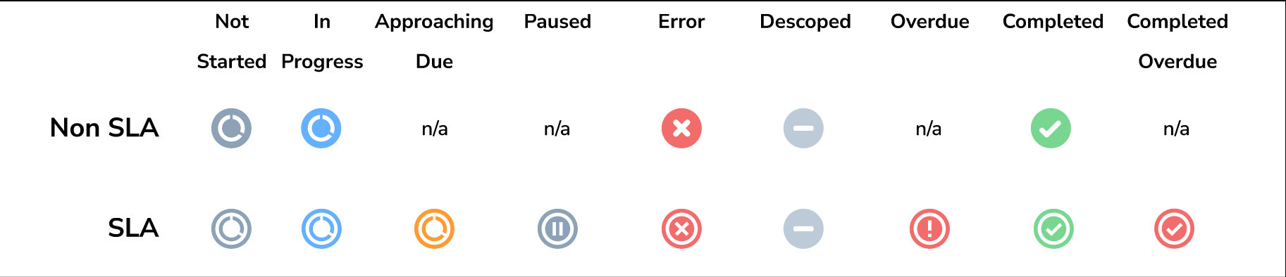 SLA Non SLA Iconography