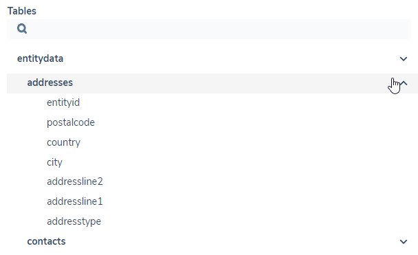 Data Group Schema Example