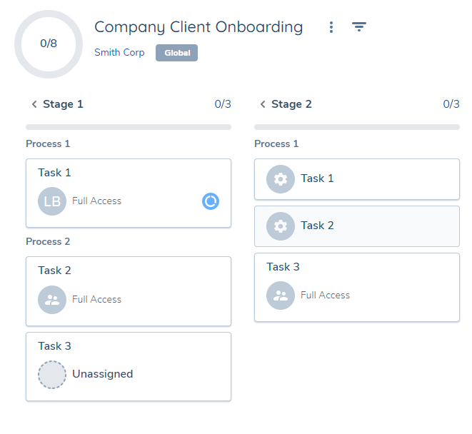 How Journeys Are Structured