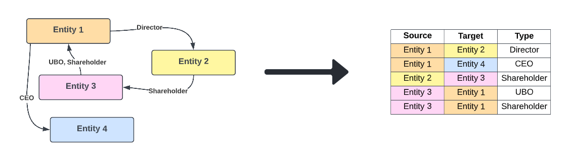Related Party flattening