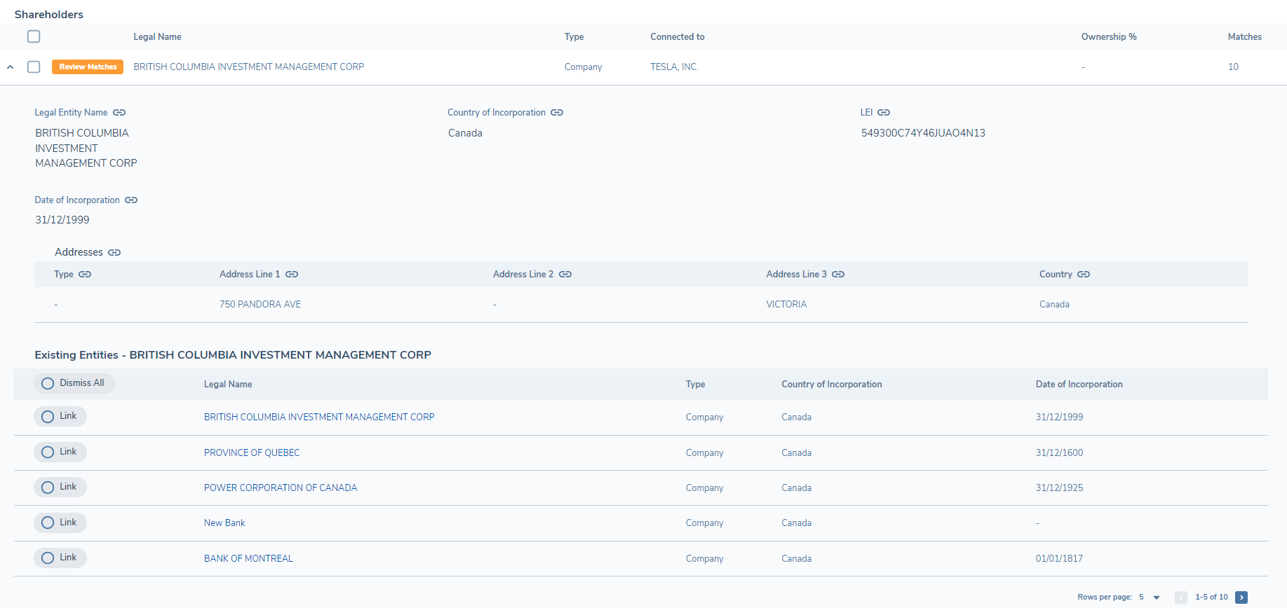 List of Existing Entities