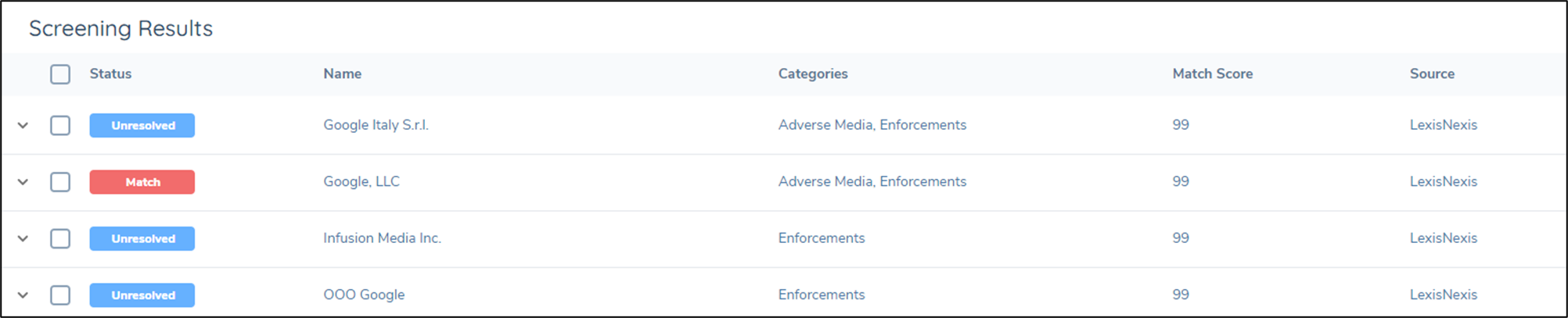 Individual Match Resolution - Updated Status