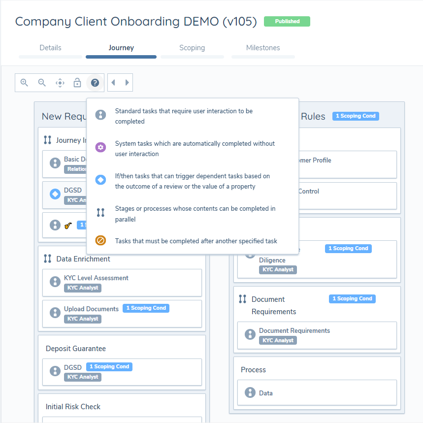 Journey Builder Legend