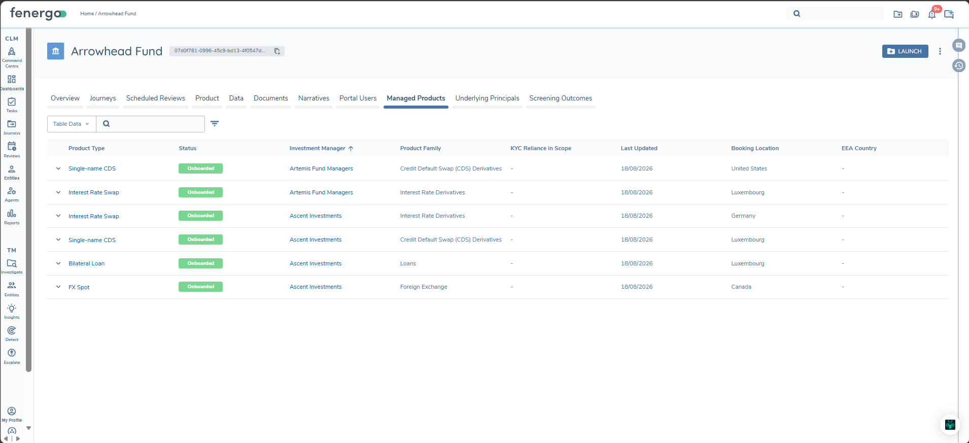 Managed Products Tab
