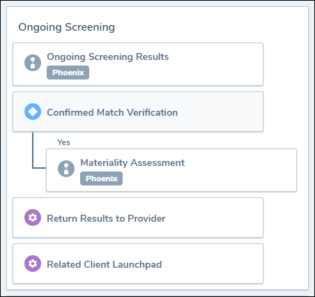 Ongoing Screening Config