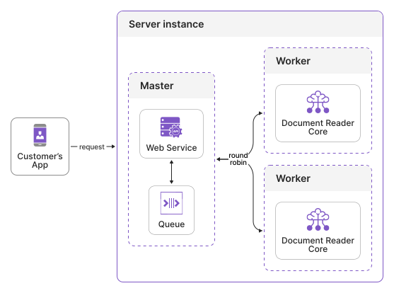 Loading Entities Blog