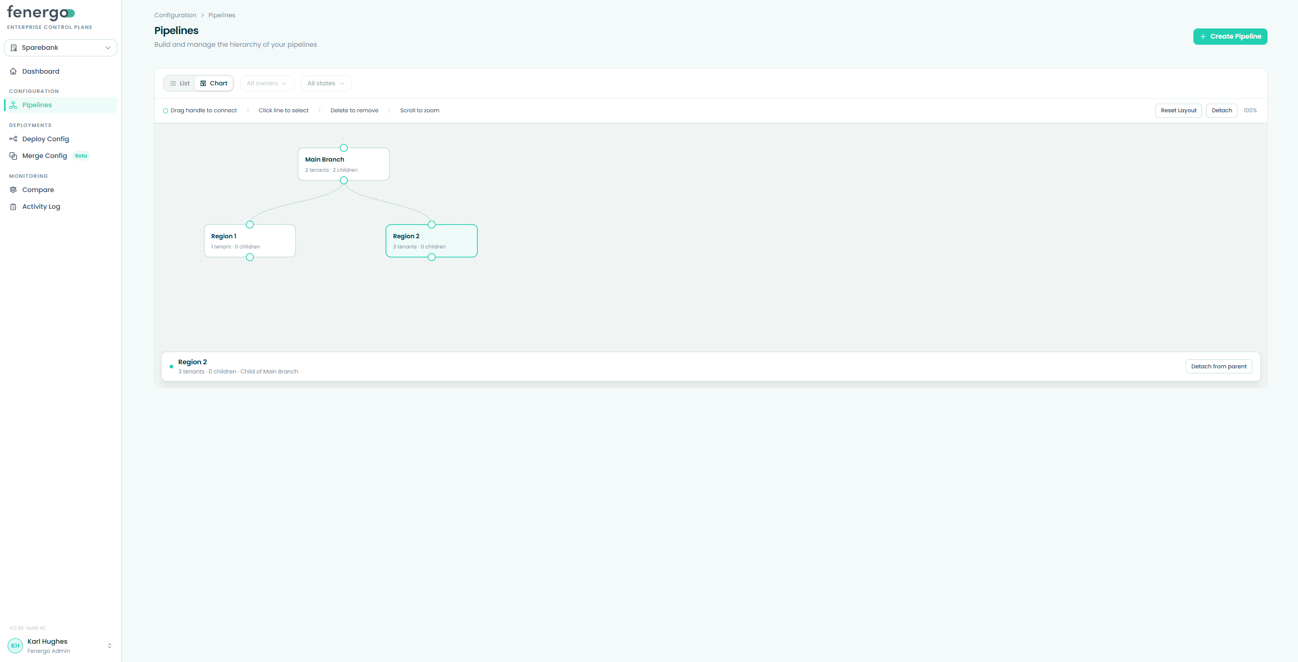 Browsing Deployment Pipelines — Chart view