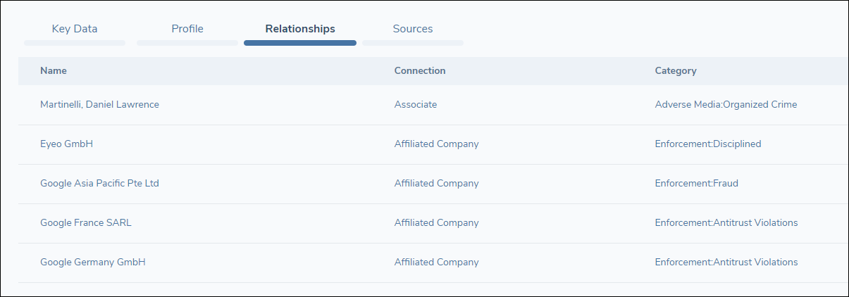 Screening Results - Relationships