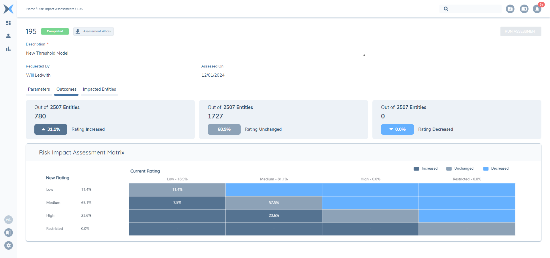 Rating Transition Matrix
