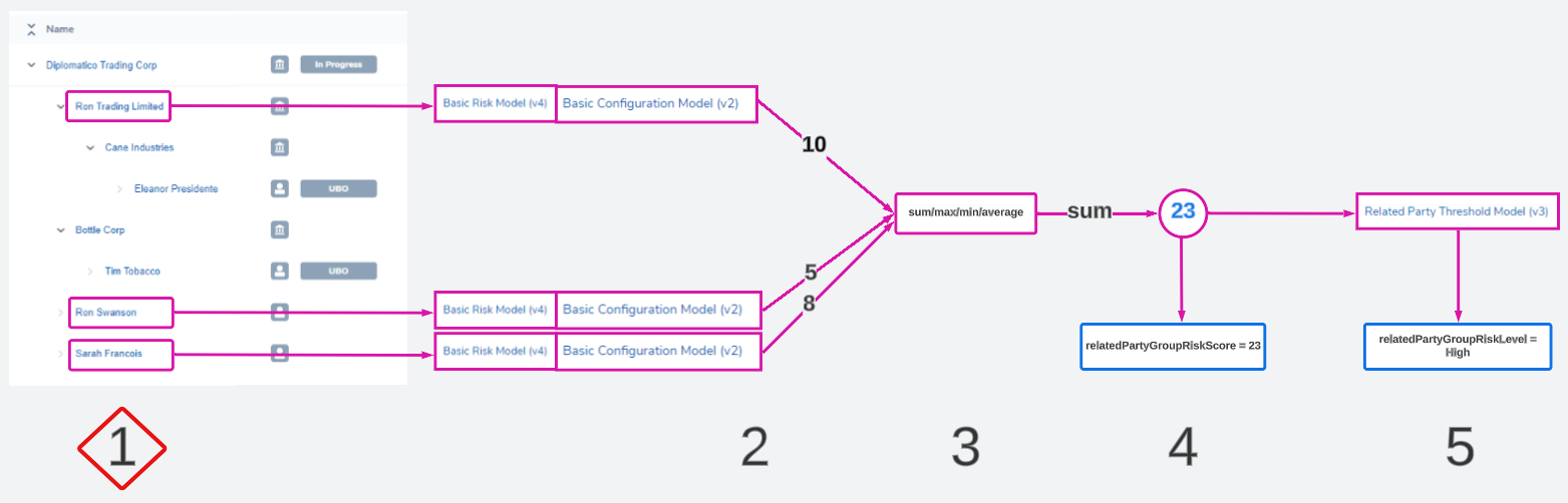 Related Party Risk Image