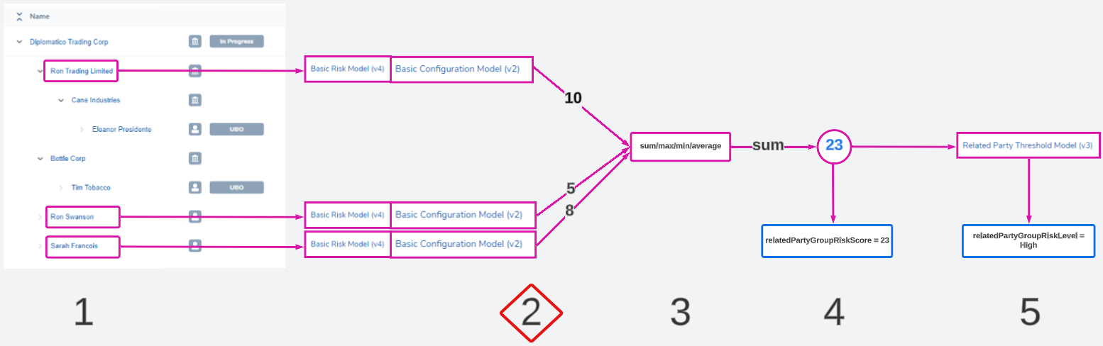 Related Party Risk Image