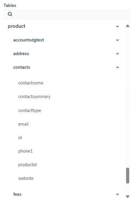 Data Group Schema Example