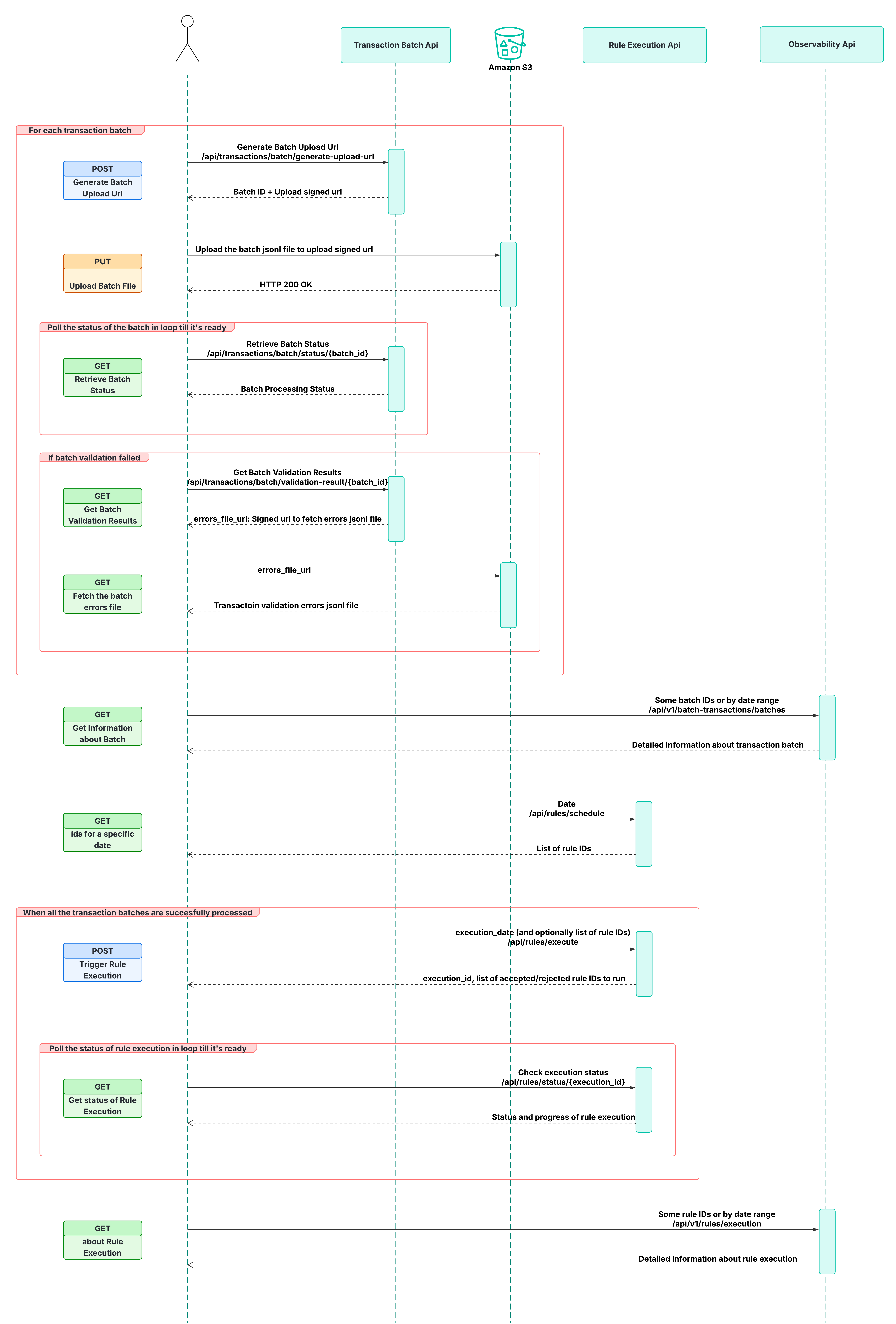 Transaction Monitoring API Integration Architecture