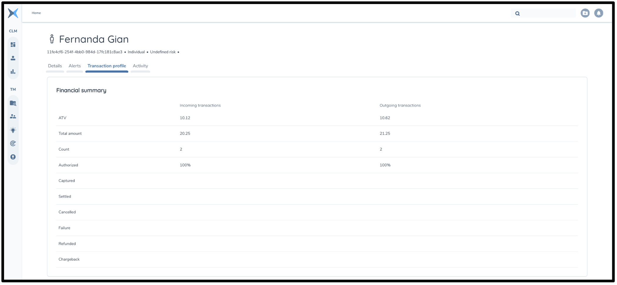 Transaction profile 1